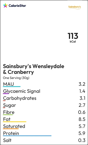 Food to compare