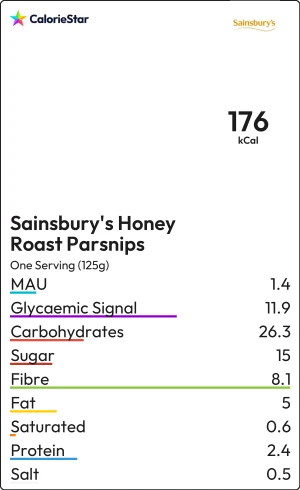 Food to compare