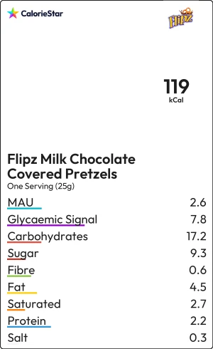 Food to compare