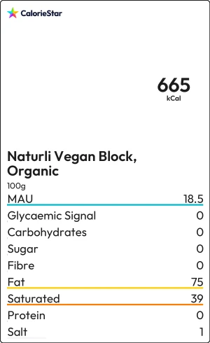 Food to compare