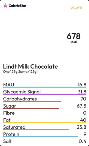Food to compare