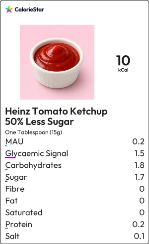 Food to compare