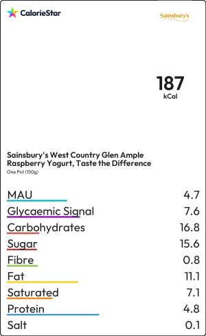 Food to compare