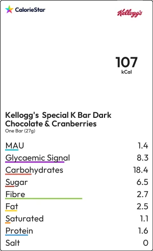 Food to compare