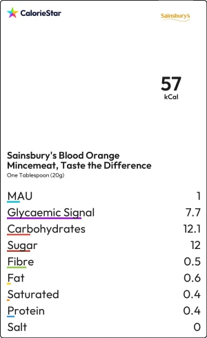 Food to compare
