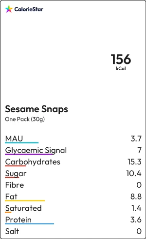 Food to compare