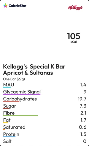 Food to compare