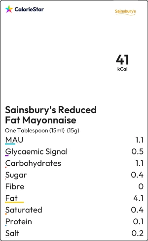 Food to compare