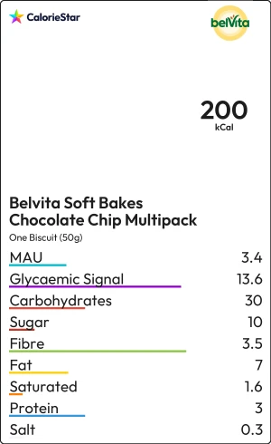 Food to compare