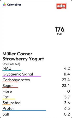 Food to compare