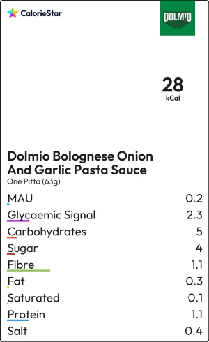 Food to compare