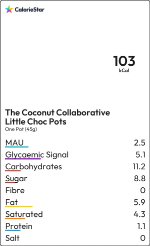 Food to compare