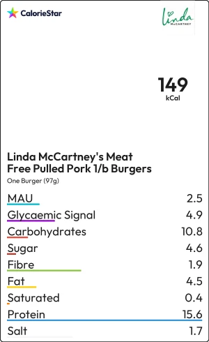Food to compare