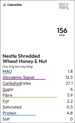 Food to compare