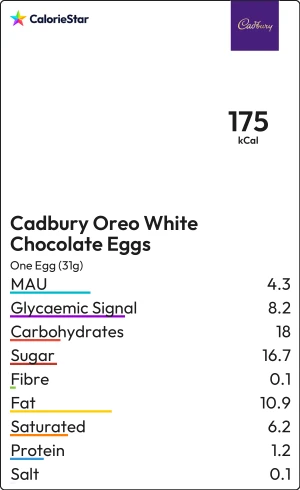 Food to compare