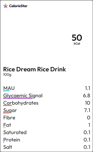 Food to compare
