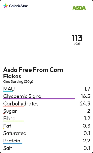 Food to compare