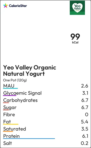 Food to compare