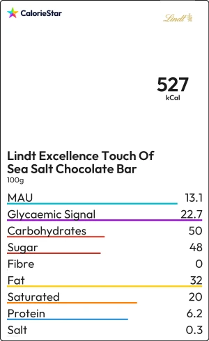 Food to compare