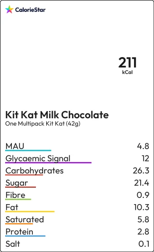 Food to compare