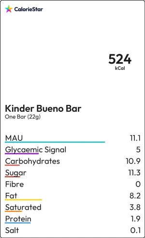Food to compare
