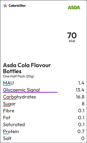 Food to compare