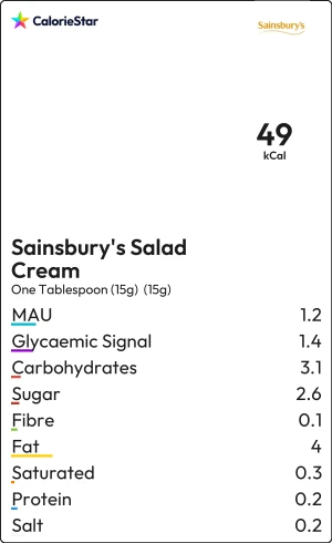 Food to compare