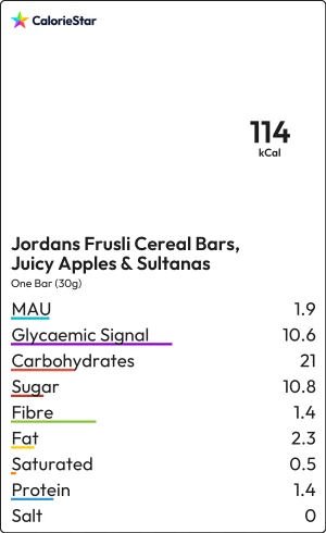 Food to compare