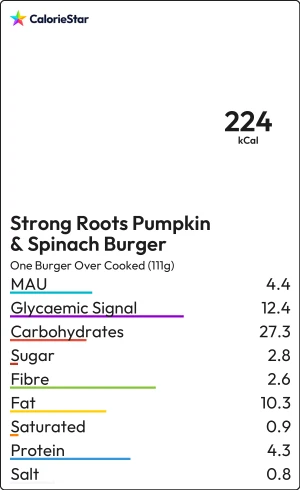 Food to compare