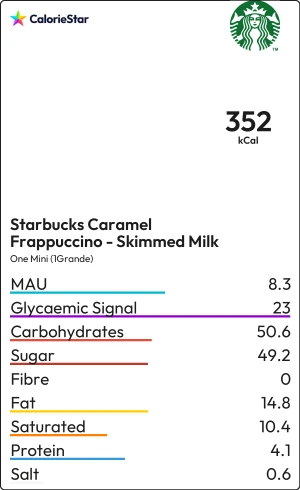 Food to compare