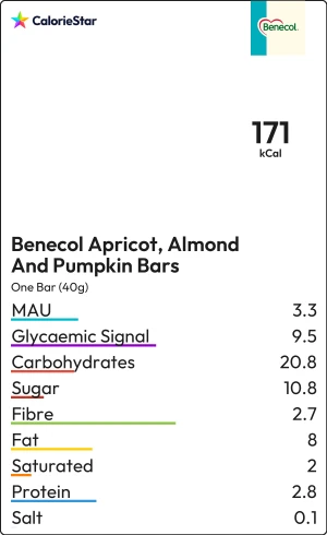 Food to compare