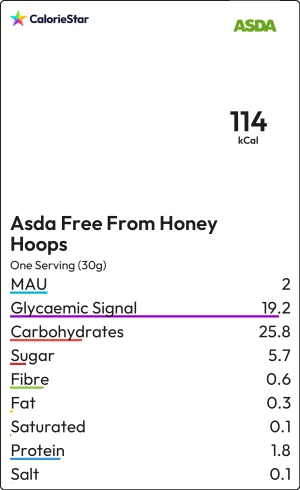 Food to compare