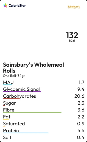 Food to compare