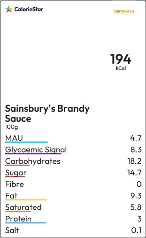Food to compare