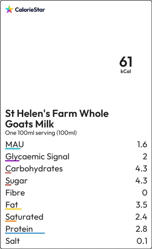 Food to compare