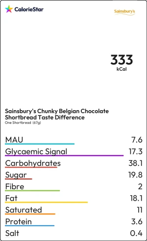 Food to compare