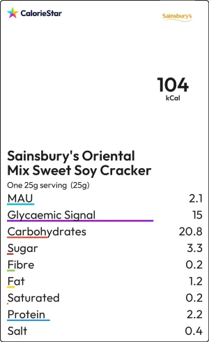 Food to compare
