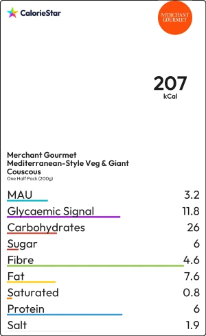 Food to compare