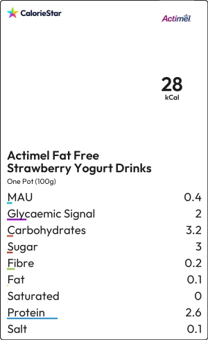 Food to compare