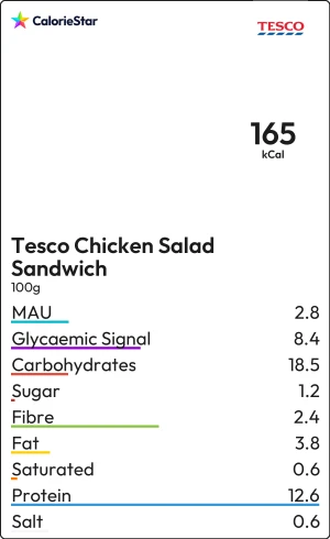 Food to compare