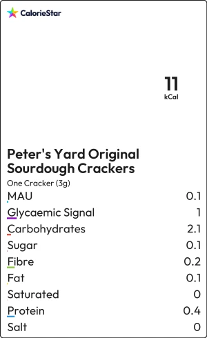Food to compare