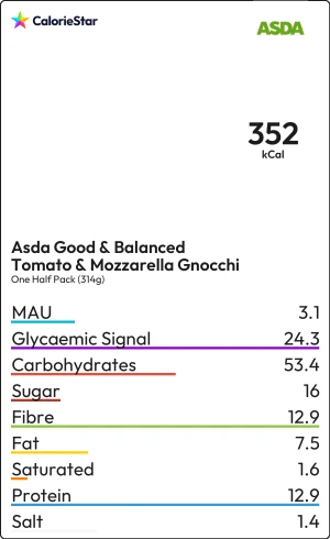 Food to compare
