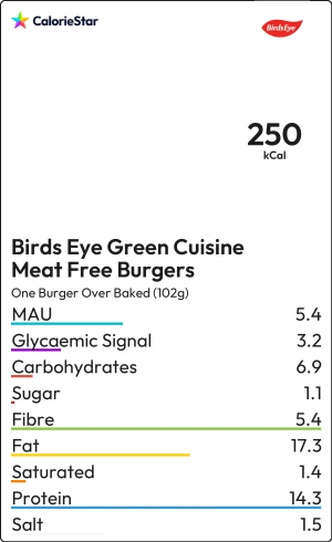 Food to compare