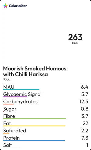 Food to compare