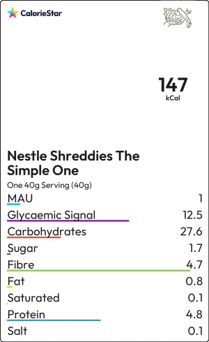 Food to compare