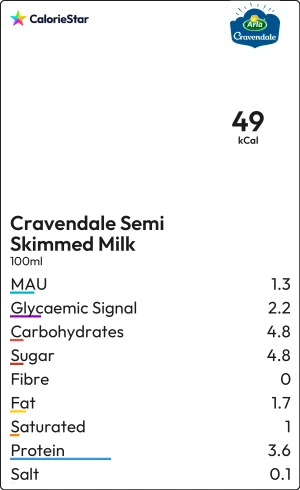 Food to compare