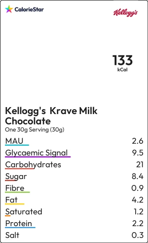 Food to compare