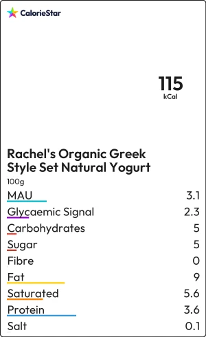 Food to compare