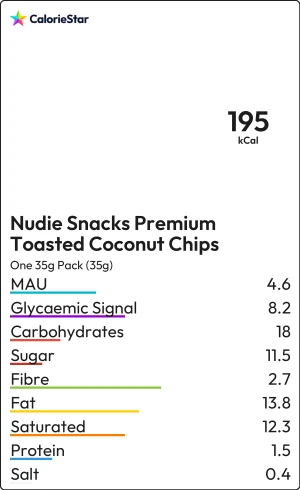 Food to compare