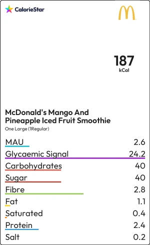 Food to compare